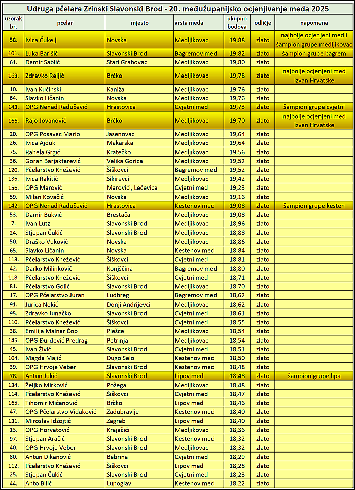 PDF - KONAČNI REZULTATI